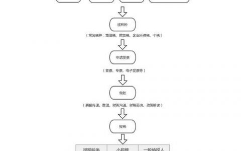 贸易公司注册域名，选什么域名最合适？