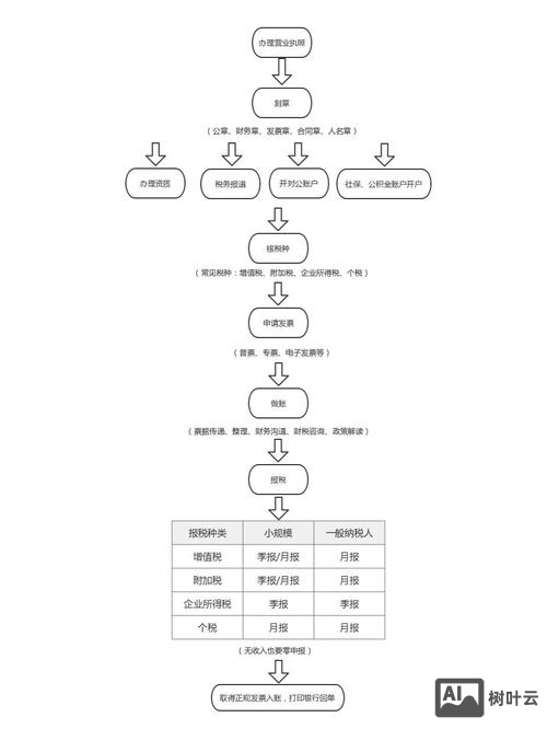 贸易公司如何注册域名