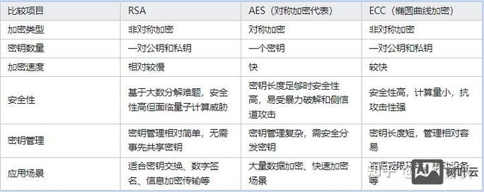 rsa公钥私钥如何生成