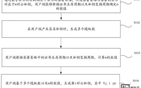RSA公私钥如何生成？