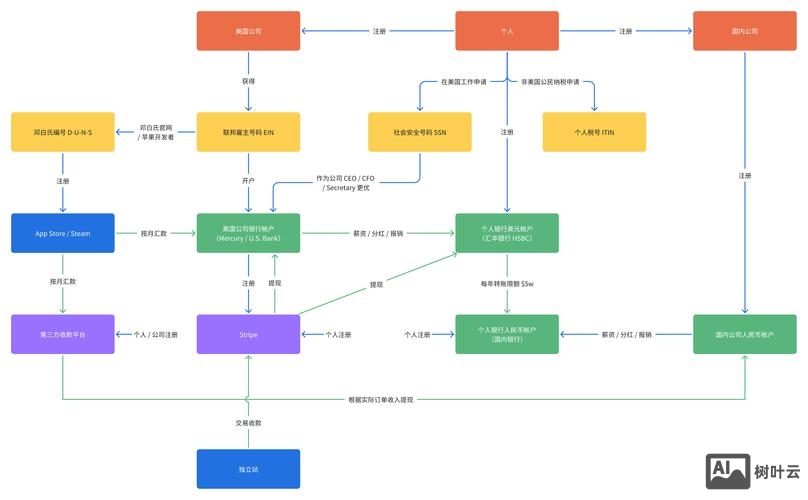 织梦如何调用css图片
