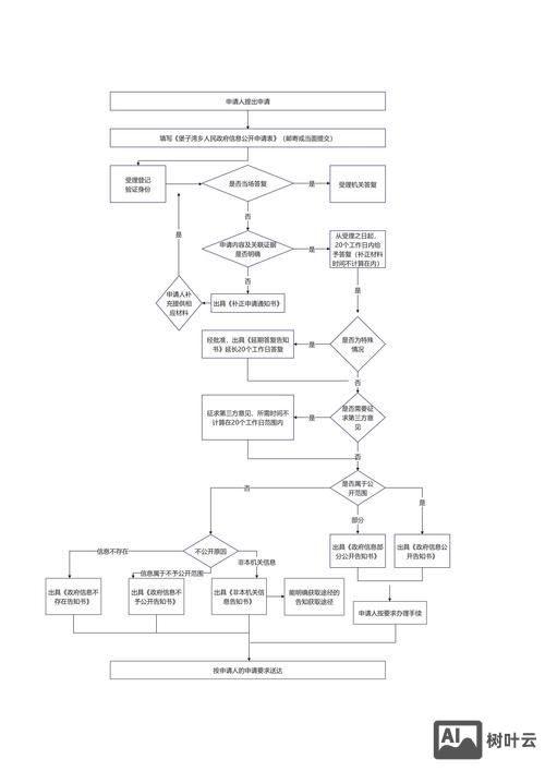 织梦如何调用css图片