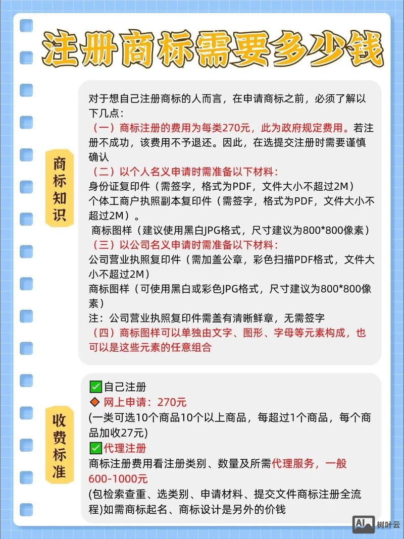 如何注册域名成本多少