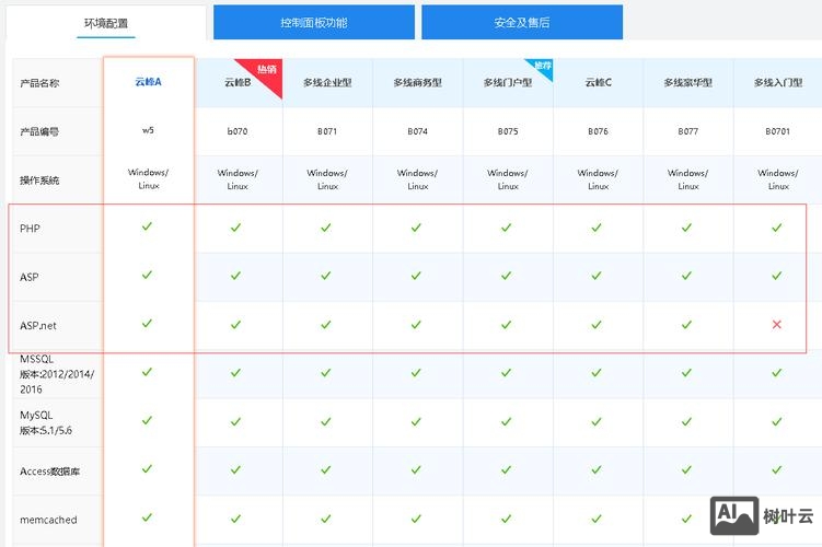 如何选择虚拟主机空间