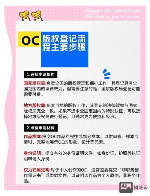 图片网如何查版权