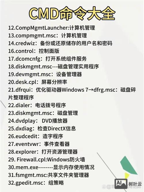 cmd命令创建用户