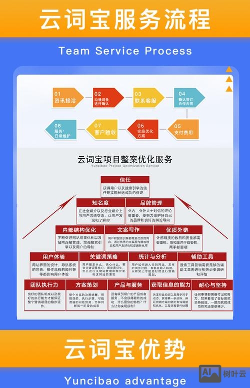 如何增加seo关键词库