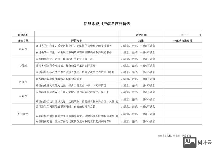 如何制作网页满意度