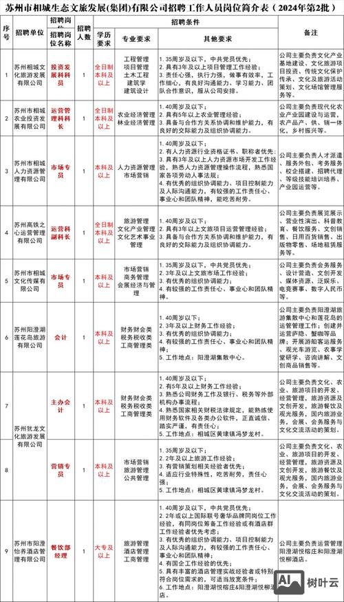 2017su州国企单位招聘