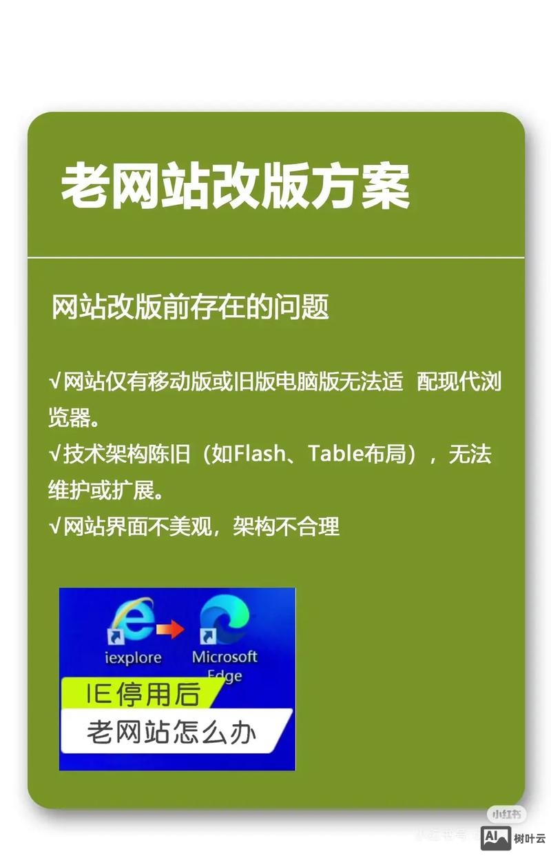 自己网站如何修改图片