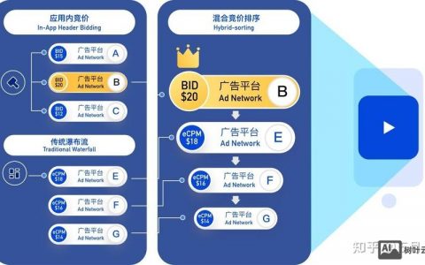 移动APP推广如何低成本获客并提升留存？