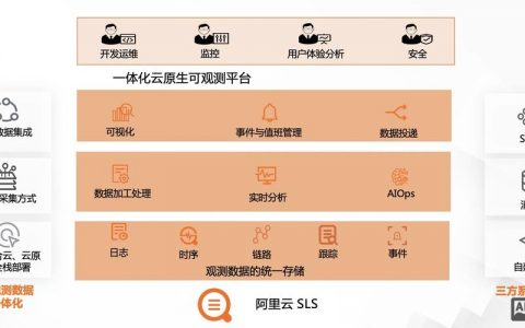 阿里云创建云主机步骤是什么？
