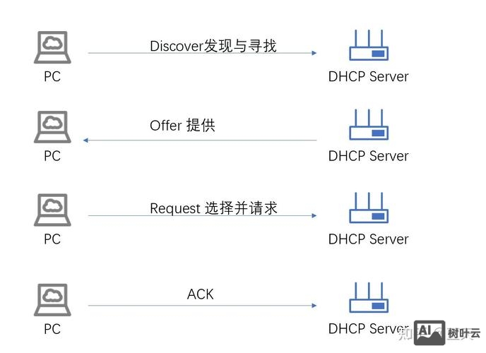 ecshop如何在iis上运行
