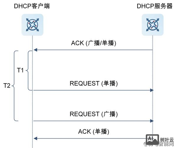 ecshop如何在iis上运行