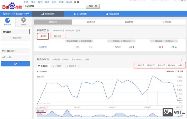 百度指数如何提高