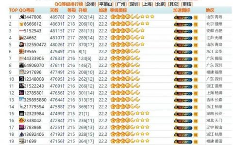 QQ空间怎么做排名？
