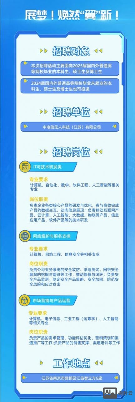 东方国信科技股份招聘