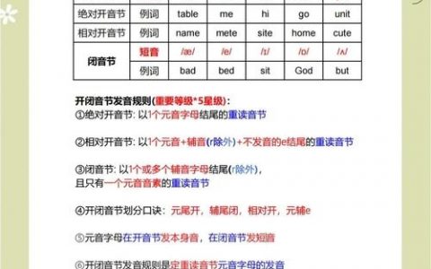 重读闭音节快速理解技巧有哪些?