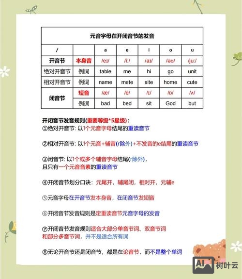 如何快速理解重读闭音节