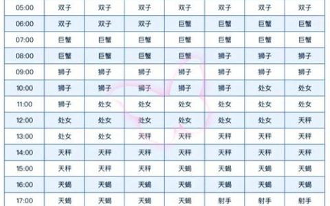 太阳月亮上升星座如何精准测算？