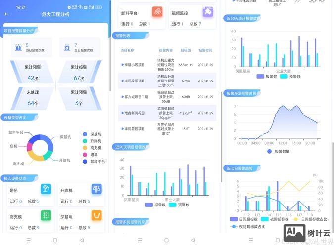 Ui如何协同搭组件库