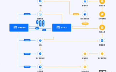 组件库协同搭，UI如何高效配合？