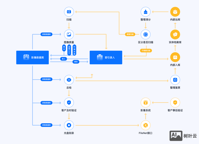 Ui如何协同搭组件库