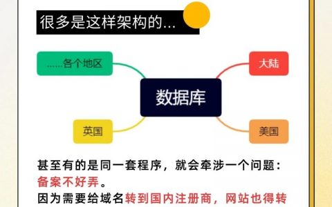 网站备案如何防止被注销？