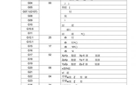 HBase如何用命令创建表？