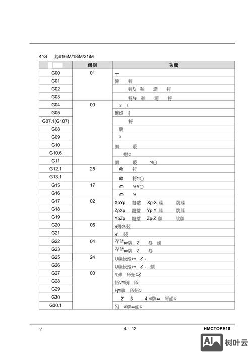 hbase 命令创建表