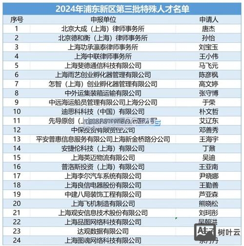 人才招聘网站排行榜