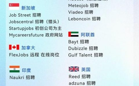 人才招聘网站排行榜哪家更靠谱？