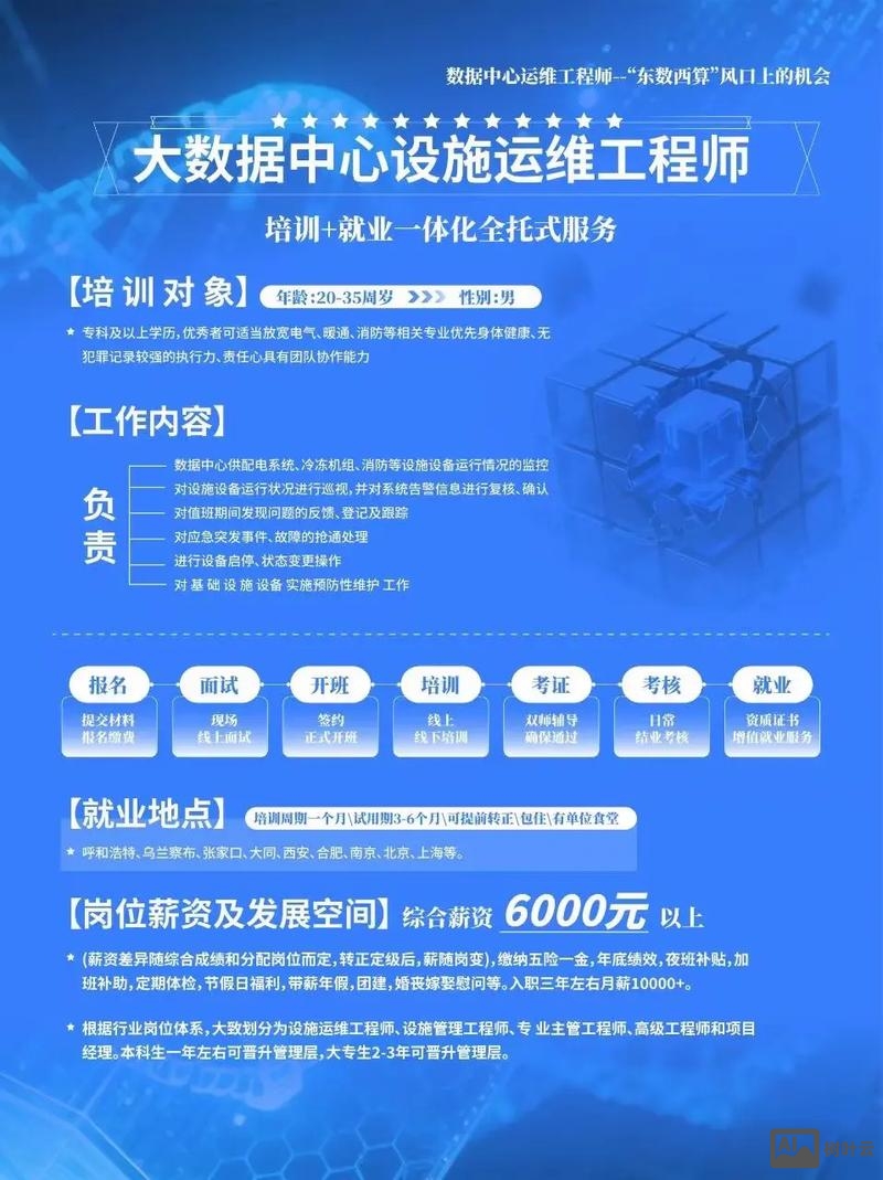 运维工程师 校园招聘