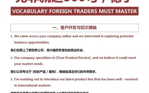 外贸关键词怎么设置才有效？