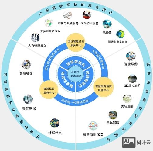 如何建设好互联网