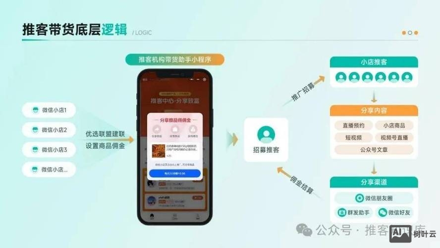 微信支持是如何盈利