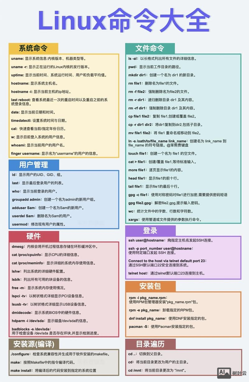 svn重启命令 linux