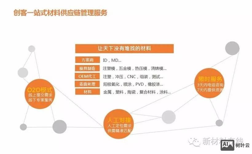 如何联系空间商屏蔽域名