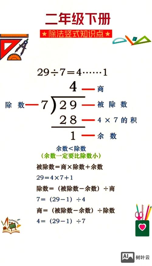 除法如何表示成连减