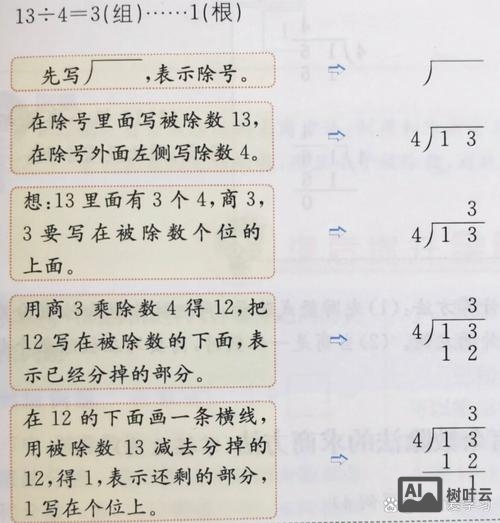 除法如何表示成连减