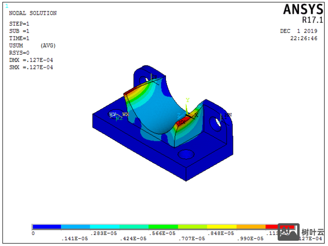 ansys workbench 命令流
