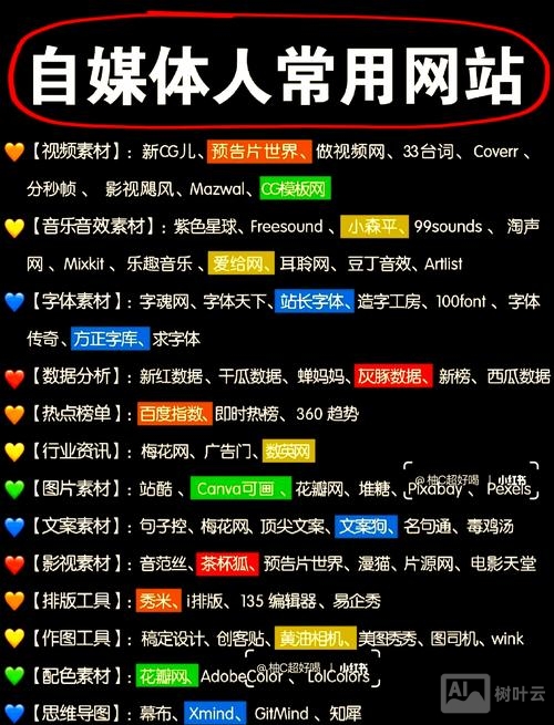 如何做com的网站