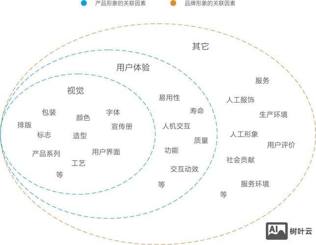 品牌和设计的关系如何