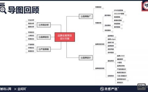 品牌与设计，谁在驱动谁？