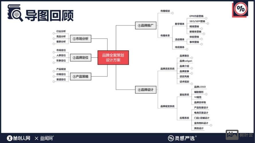 品牌和设计的关系如何