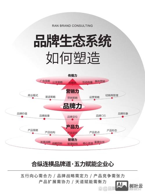 品牌和设计的关系如何