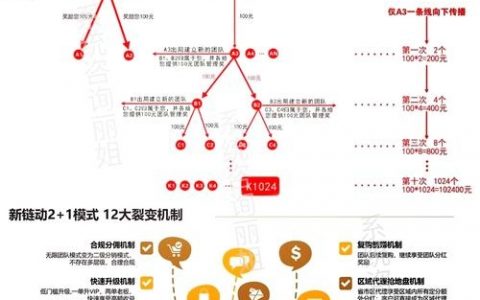 外链优化怎么做才有效?