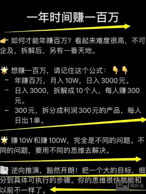 如何通过点击量赚钱吗