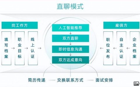 嵌入式技术与应用招聘，岗位要求与职责是什么？