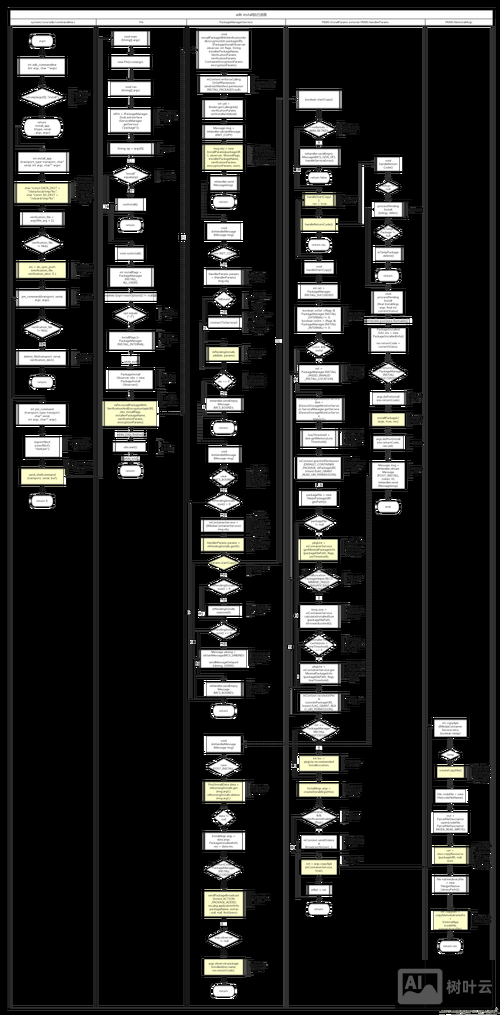 手机adb命令分区